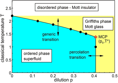 Physics_Quantum